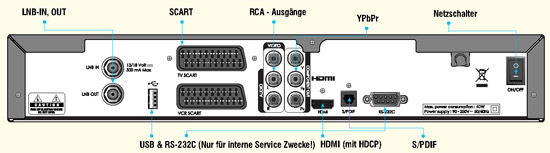 retro RICEVITORE HUMAX HD-CI 1000