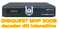 Digiquest