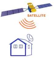 ricezione satellitare