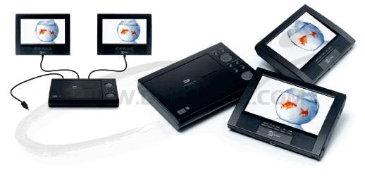 lettore dvd portatile