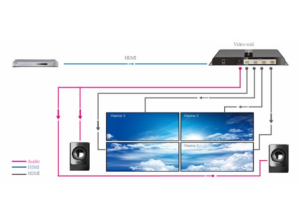 schema videowall