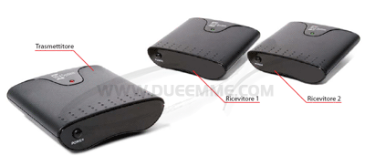 Telesystem TWINY1.2 - Rice-Trasmettitore Audio/ Video