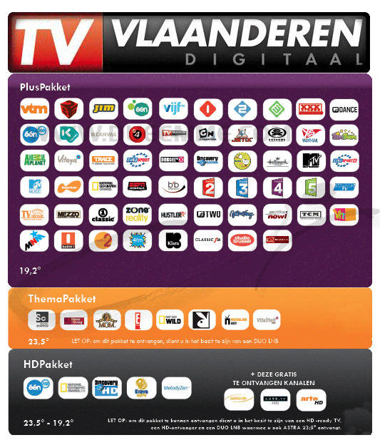 Tv Vlaanderen  Plus + Thema